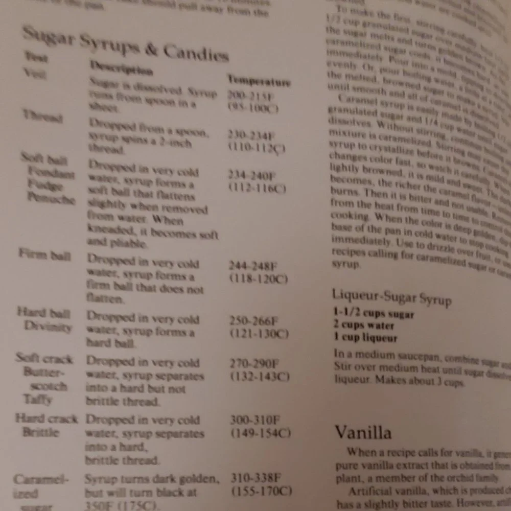 Elegant Desserts And Basic Information